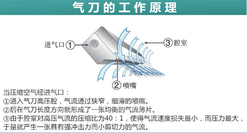 不銹鋼氣刀技術參數及應用