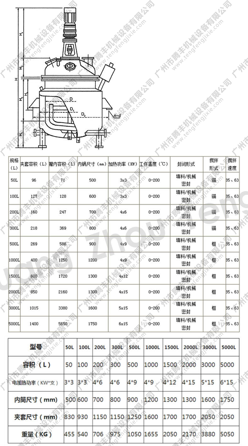 反應釜參數(shù)