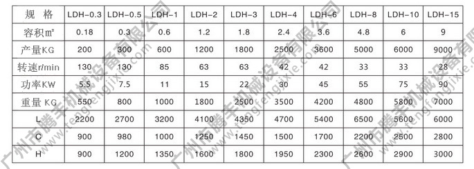 犁刀混合機(jī)參數(shù)